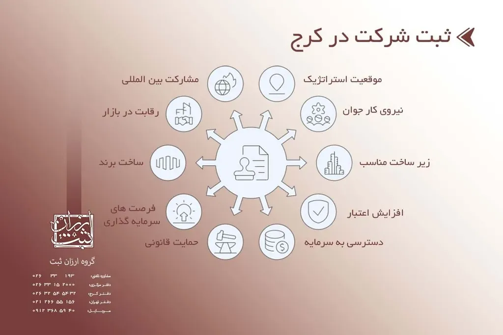 ثبت شرکت در کرج | هزینه ثبت شرکت در کرج 1405
